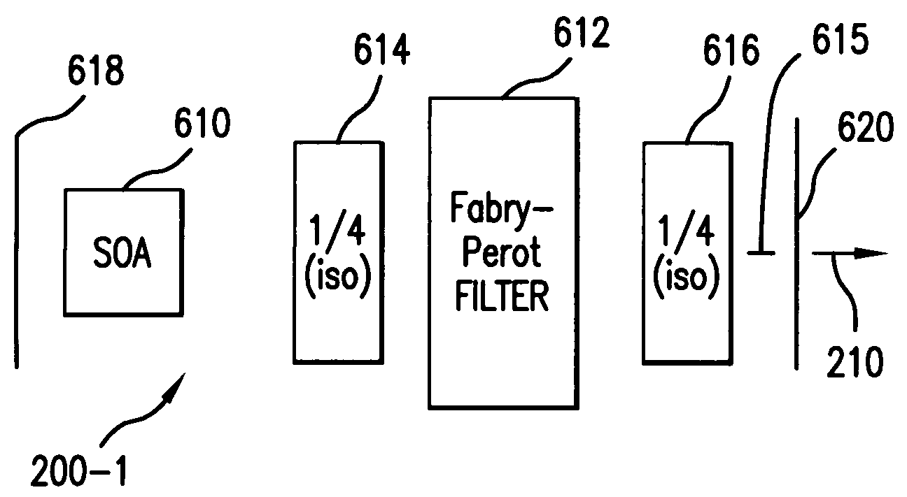 Semiconductor spectroscopy system