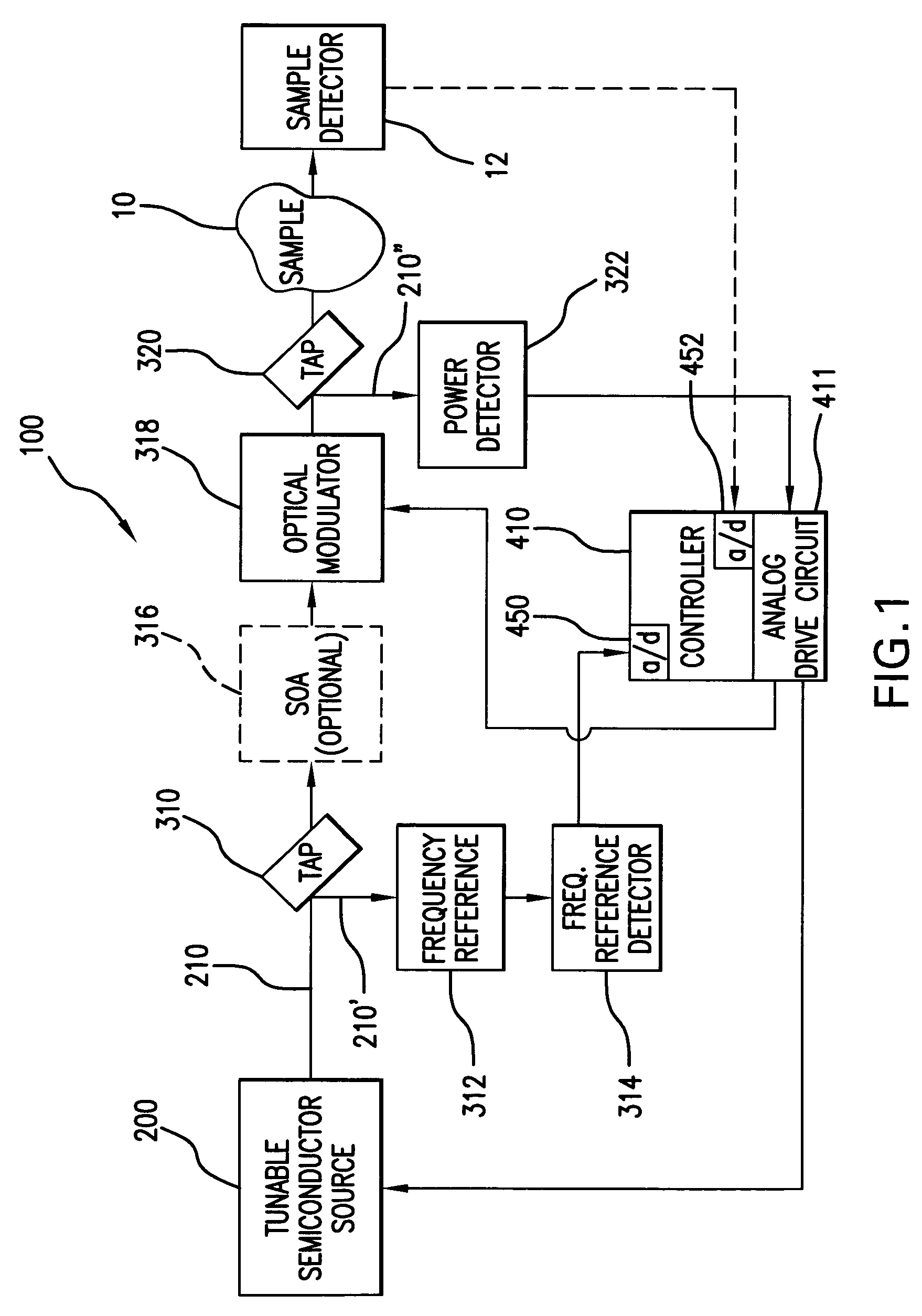 Semiconductor spectroscopy system