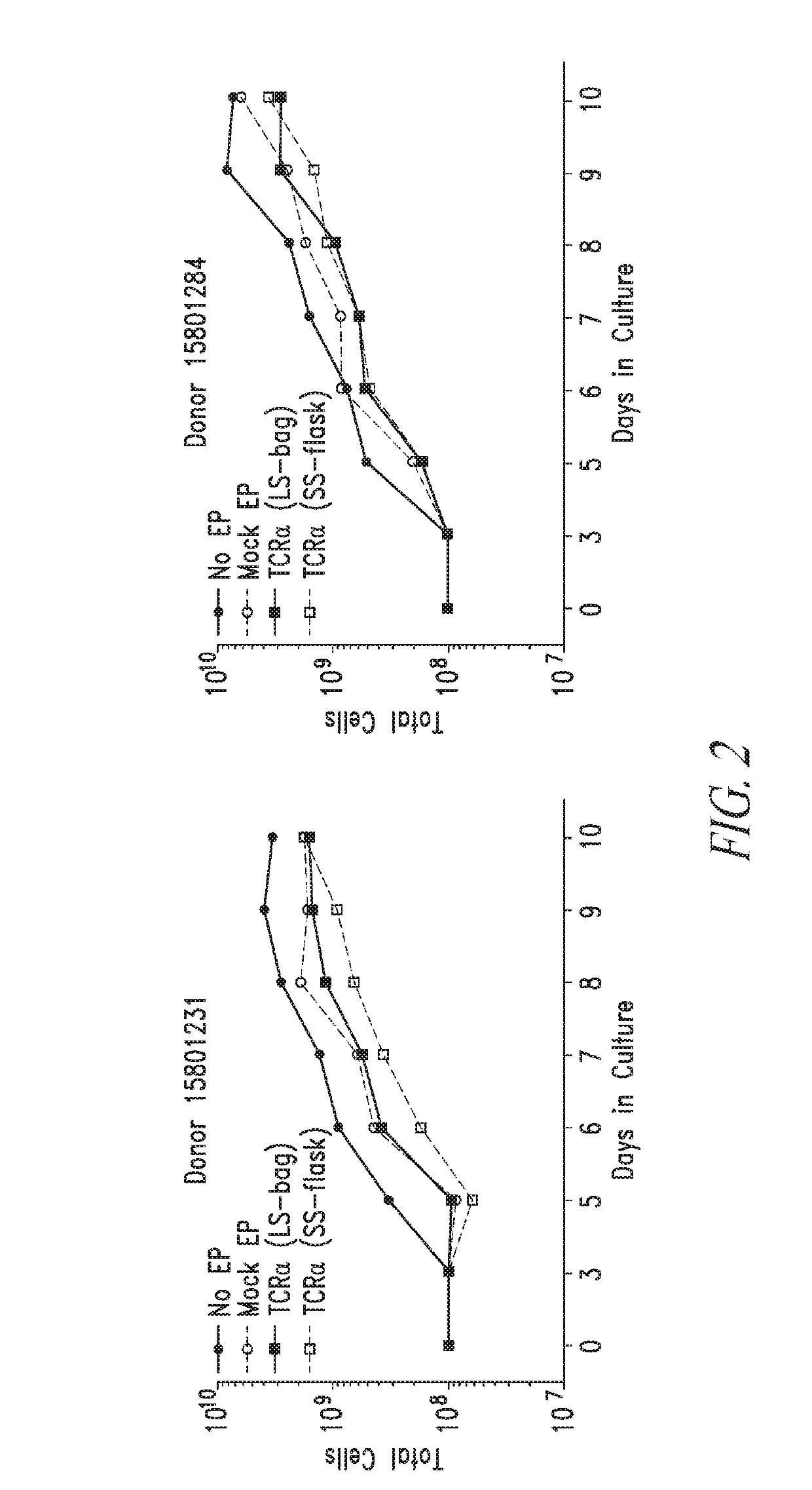 Chimeric antigen receptor t cell compositions