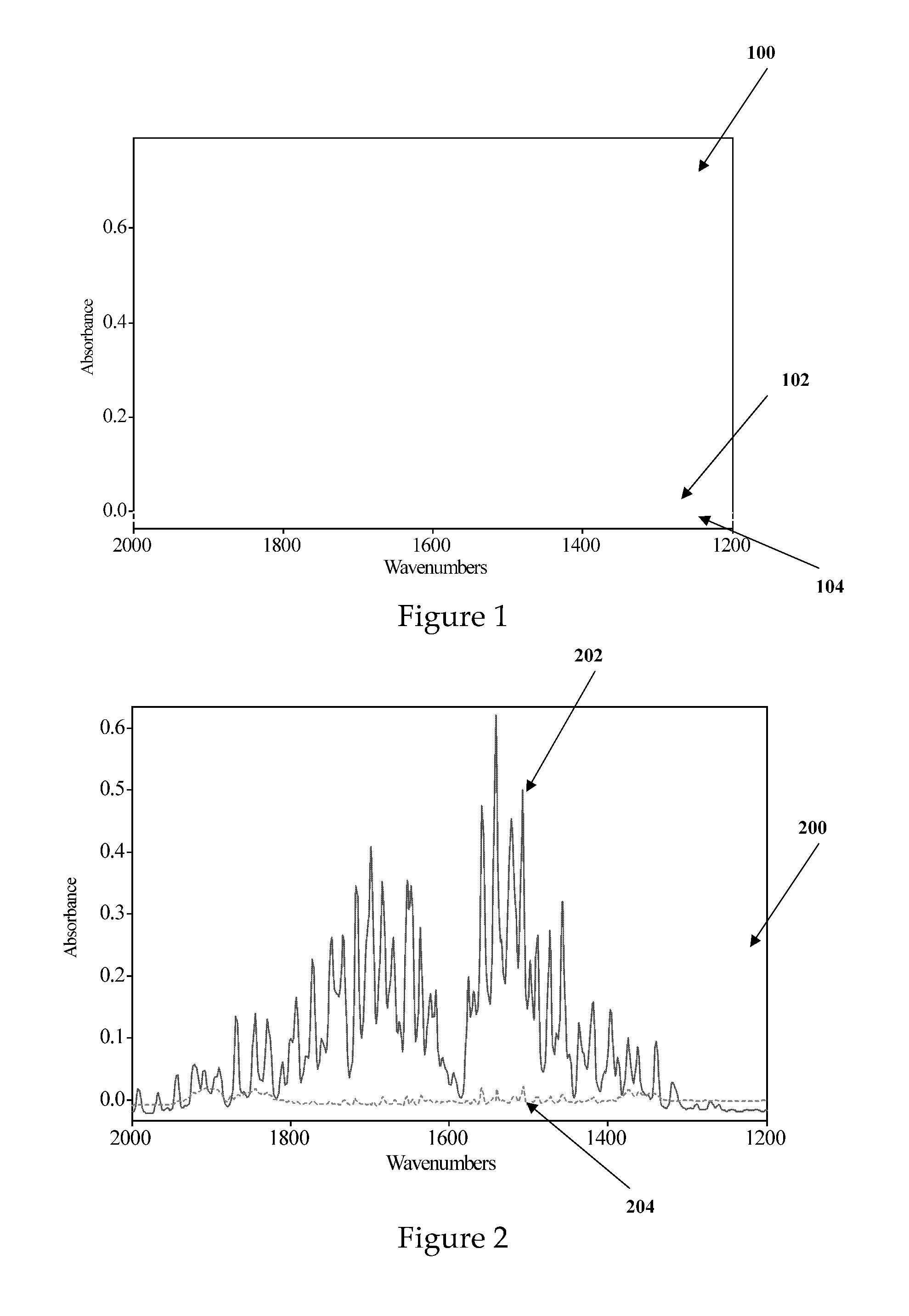 System and method for determining the presence of spectral components in the spectra of mixture