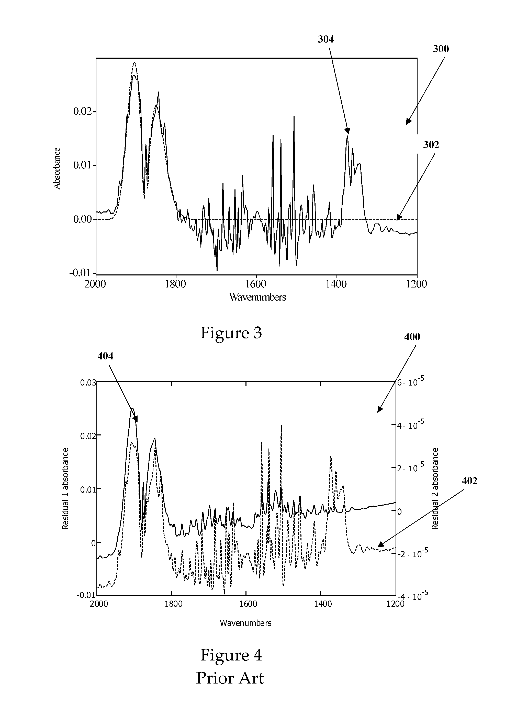 System and method for determining the presence of spectral components in the spectra of mixture