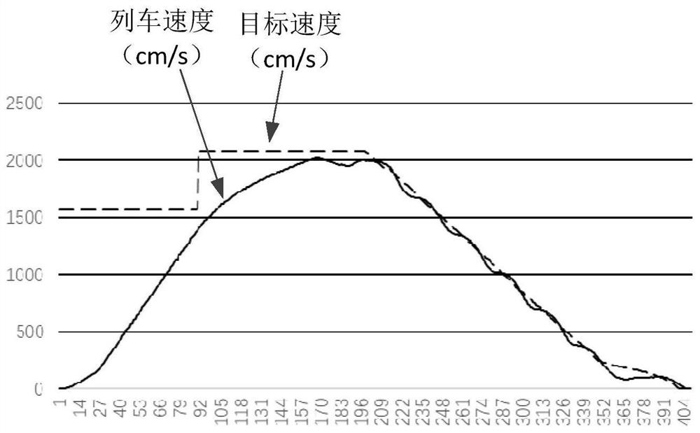 Control method for precise stop of train, ato, vobc and train