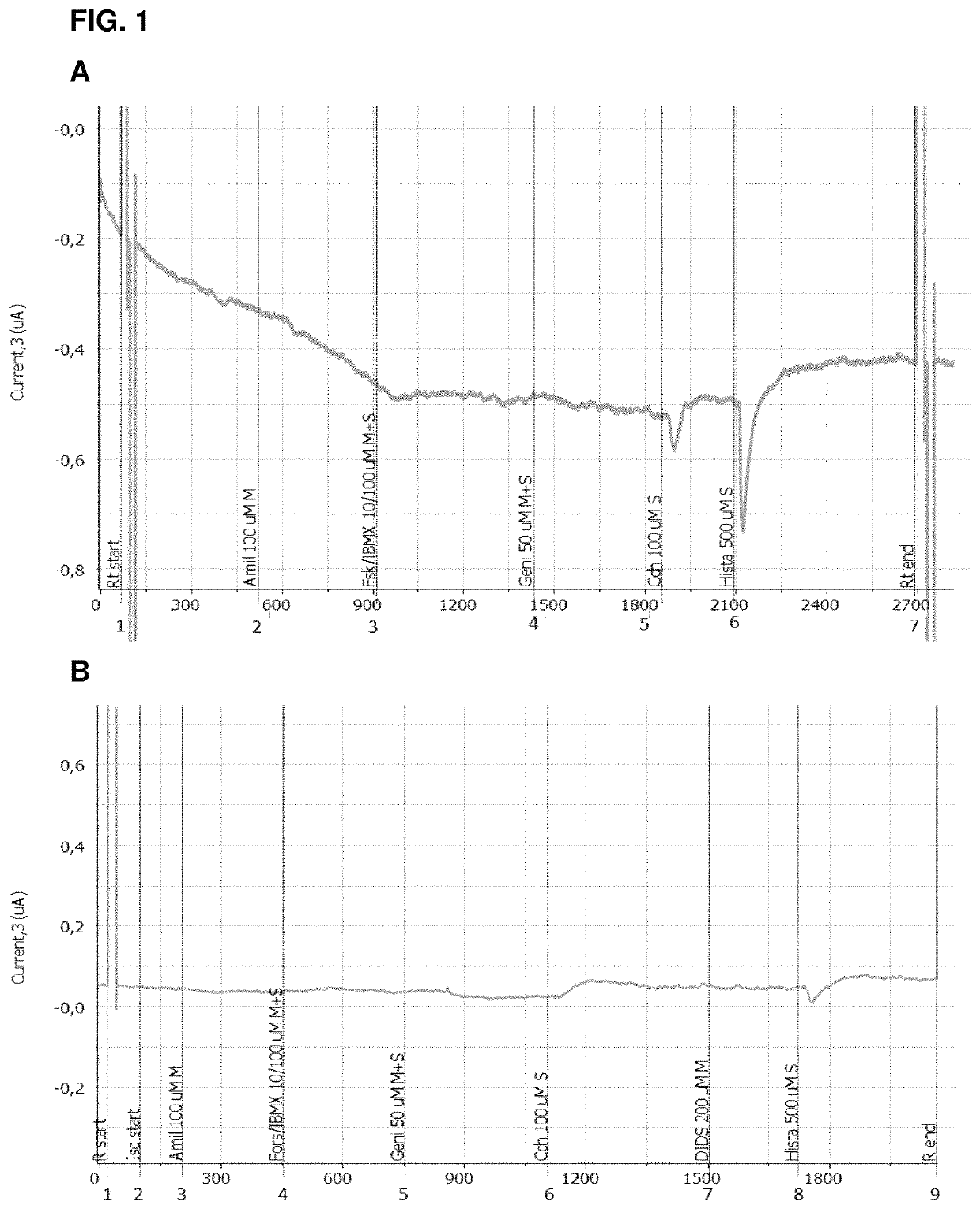 Use of aliginate oligomers and CFTR modulators in treatment of conditions associated with CFTR dysfunction