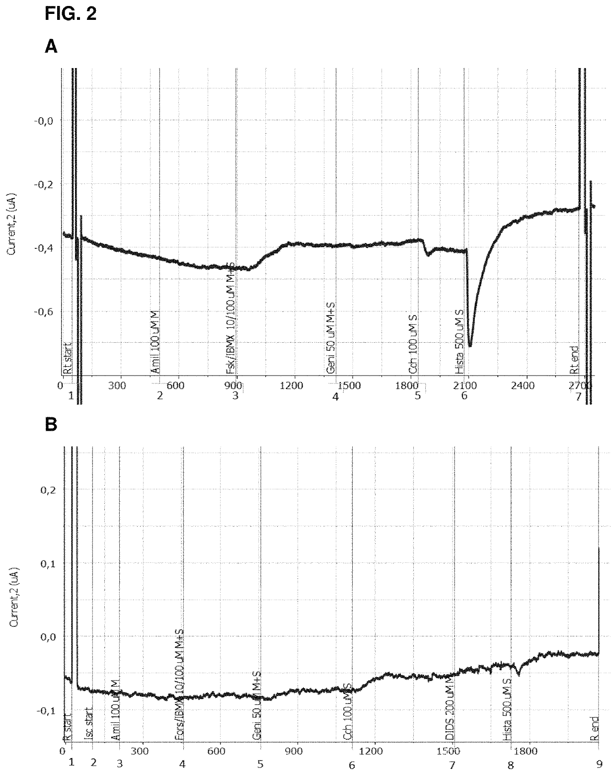 Use of aliginate oligomers and CFTR modulators in treatment of conditions associated with CFTR dysfunction