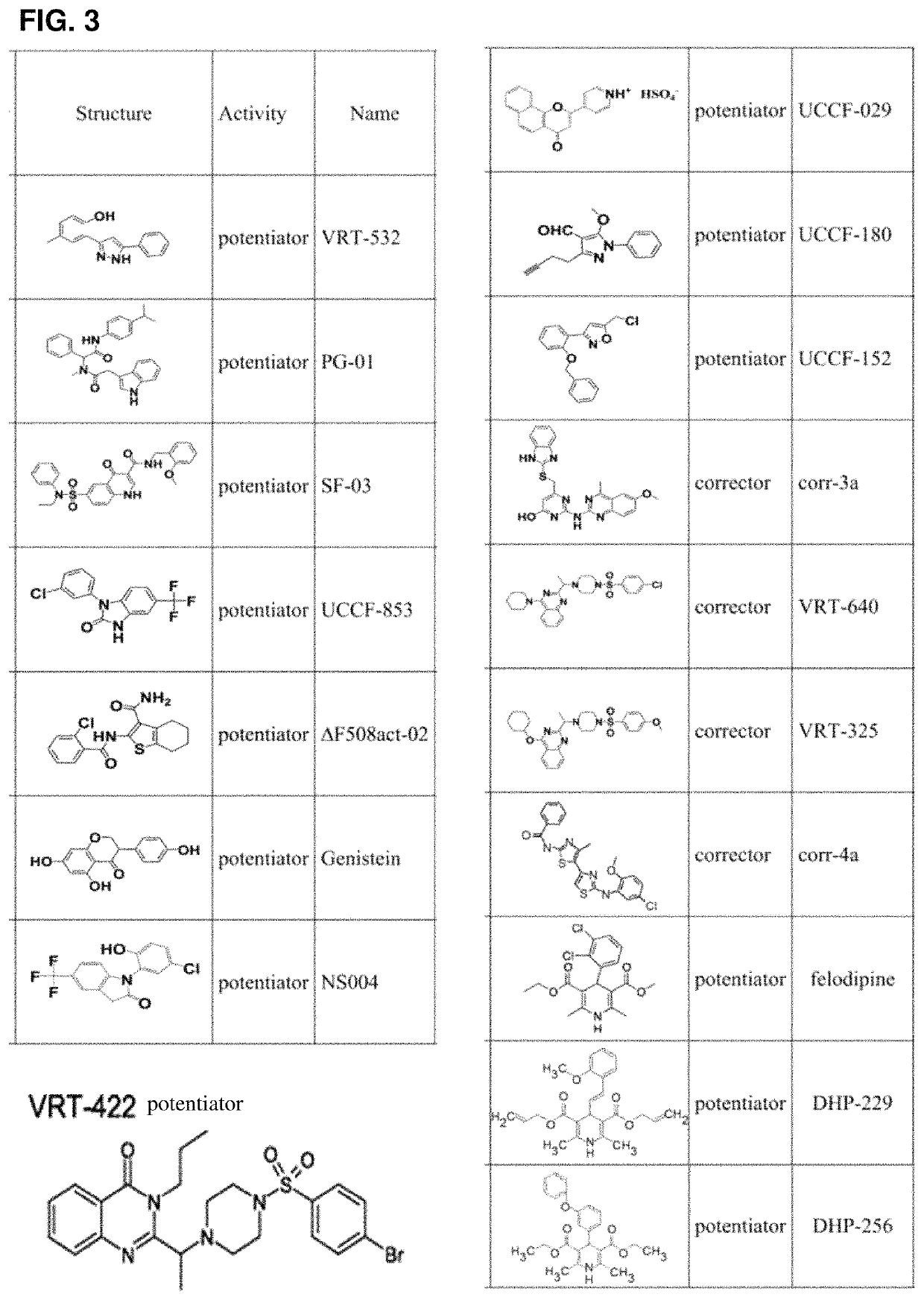 Use of aliginate oligomers and CFTR modulators in treatment of conditions associated with CFTR dysfunction