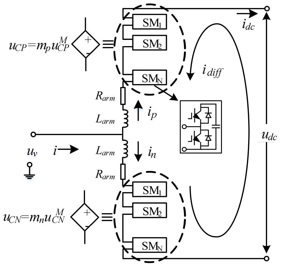 Capacitive energy control method with short-term frequency support and DC side oscillation suppression