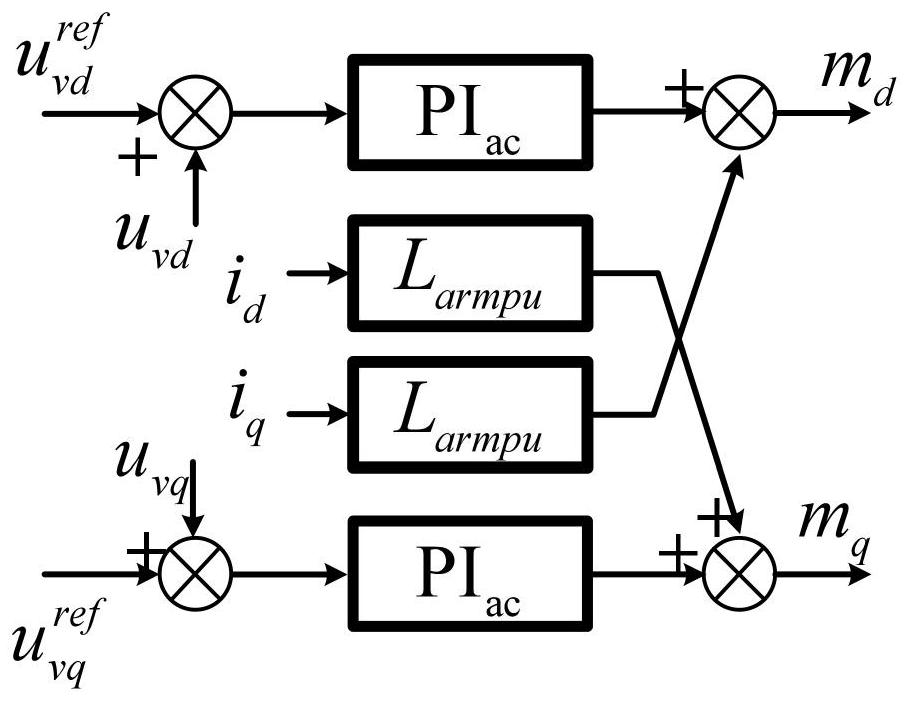 Capacitive energy control method with short-term frequency support and DC side oscillation suppression