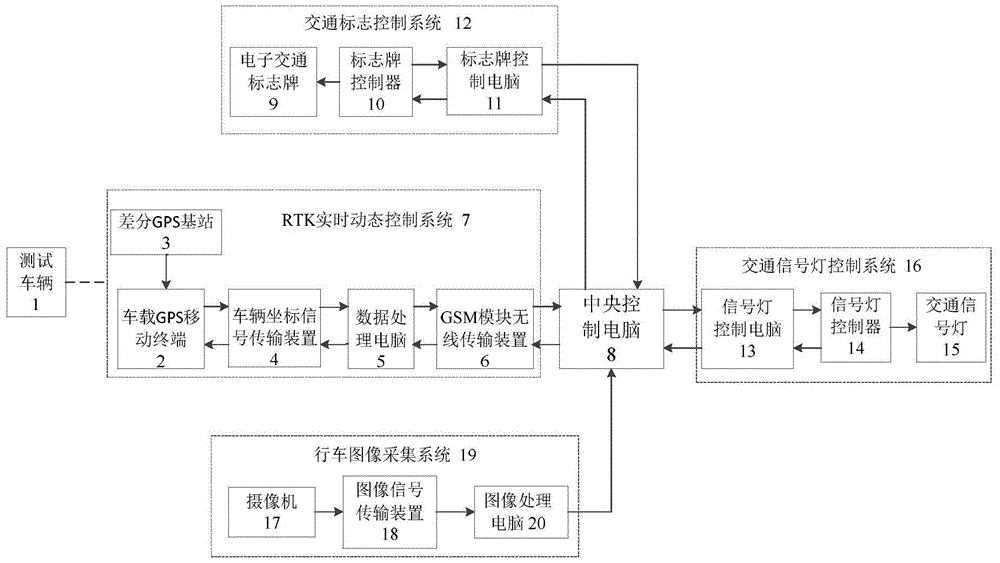 A test method for a remotely piloted vehicle (PRV)