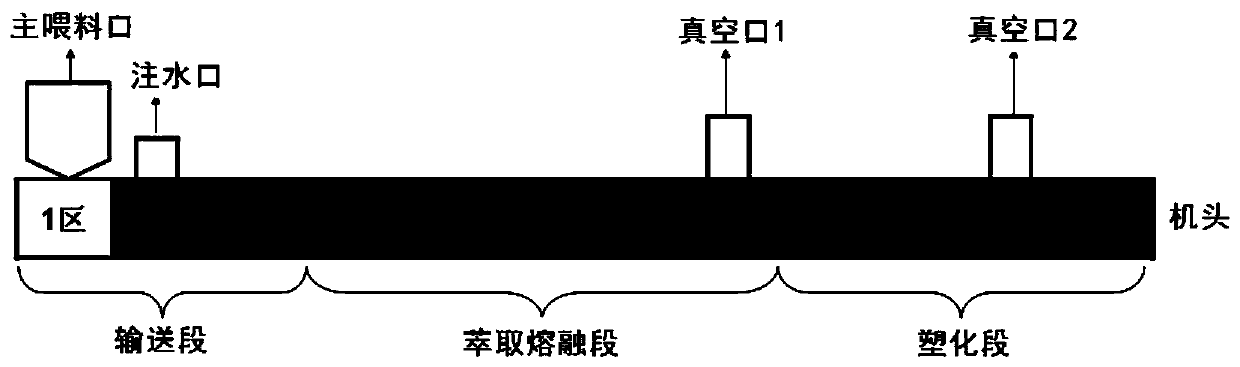 A low-odor, low-voc polypropylene composite material and its preparation device and method