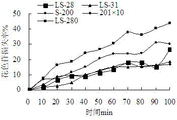 Blackberry fruit juice and processing method thereof