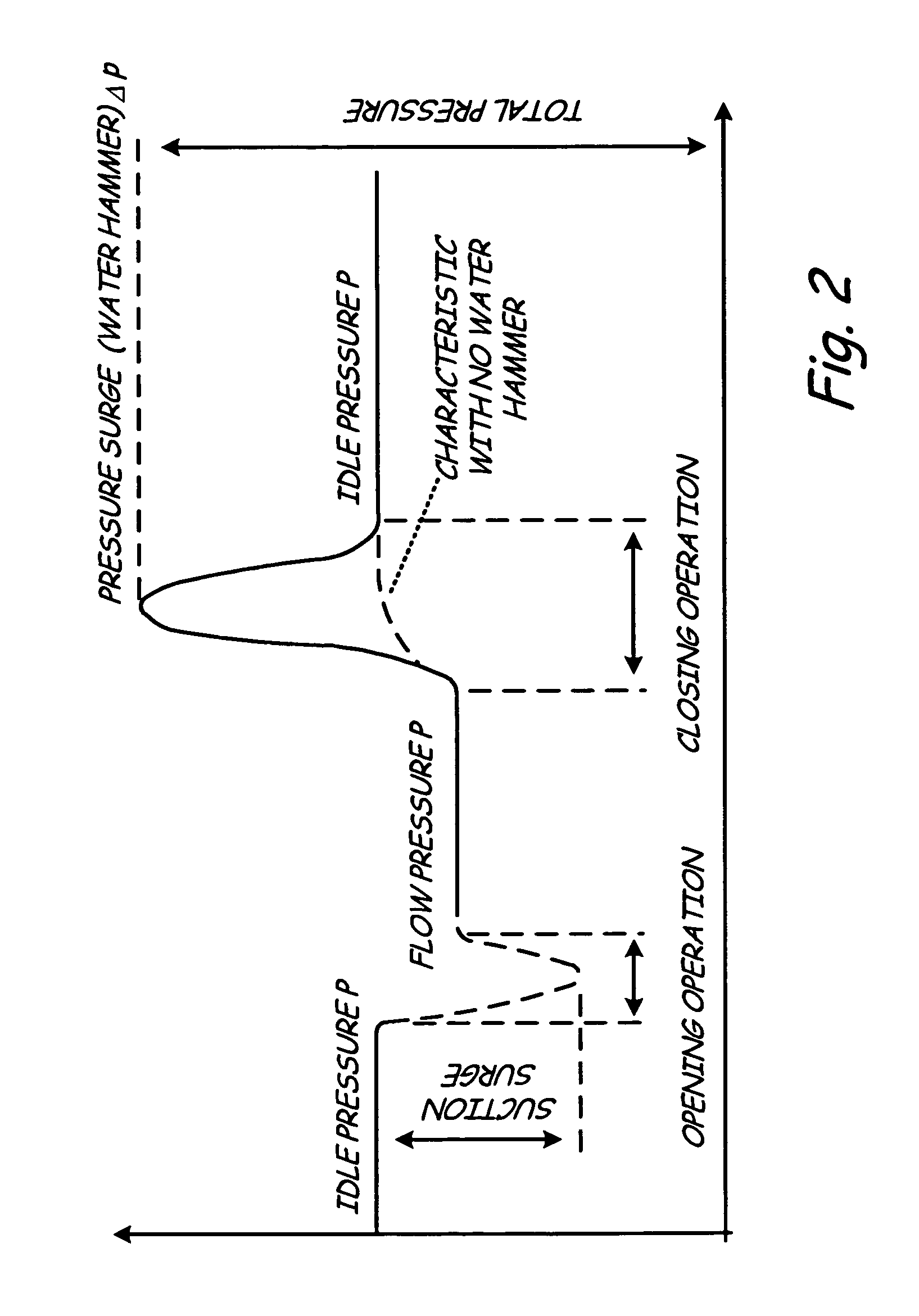 Process connection for process diagnostics