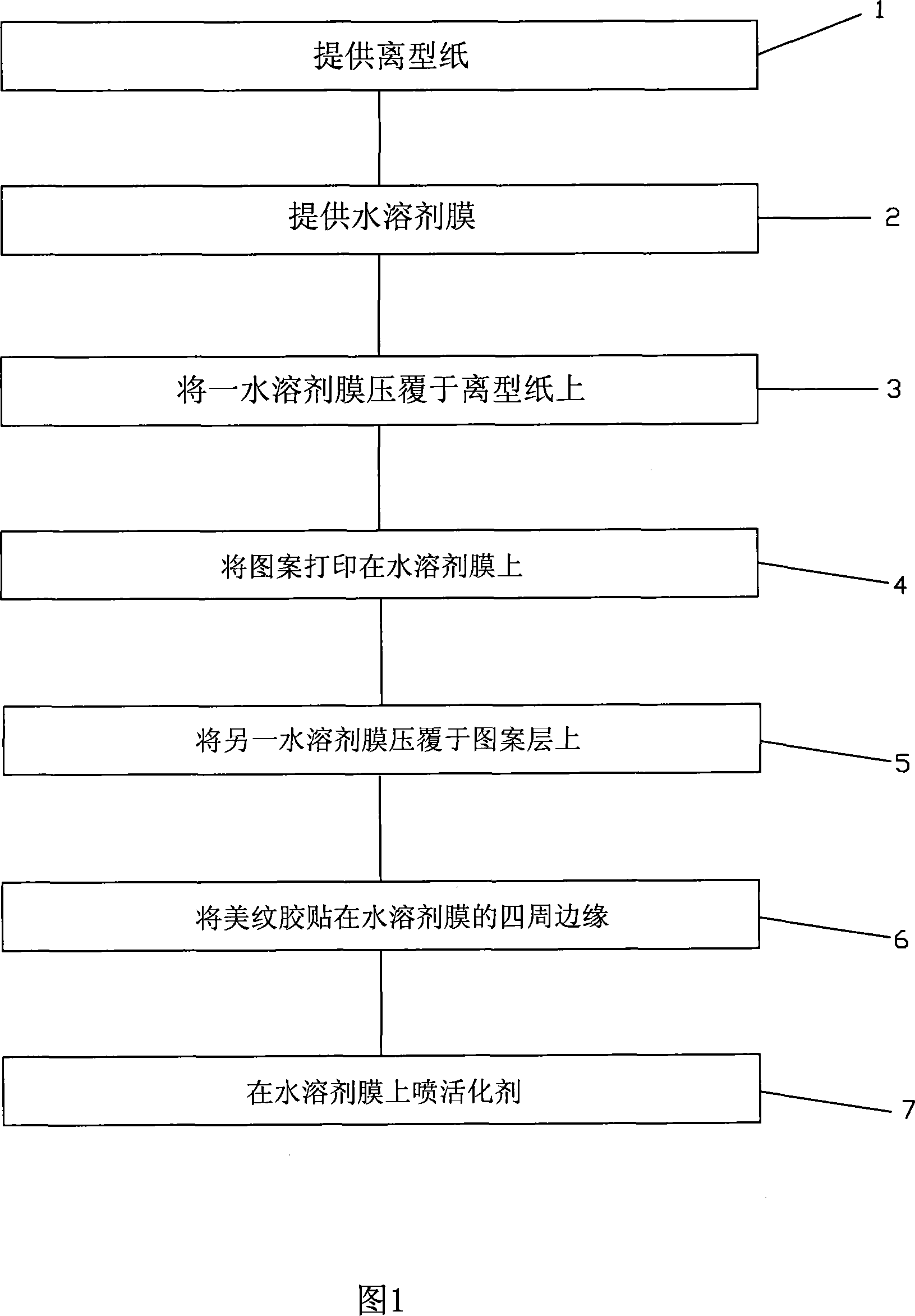 Method for making water-transfer printing paper by using printer to make pattern