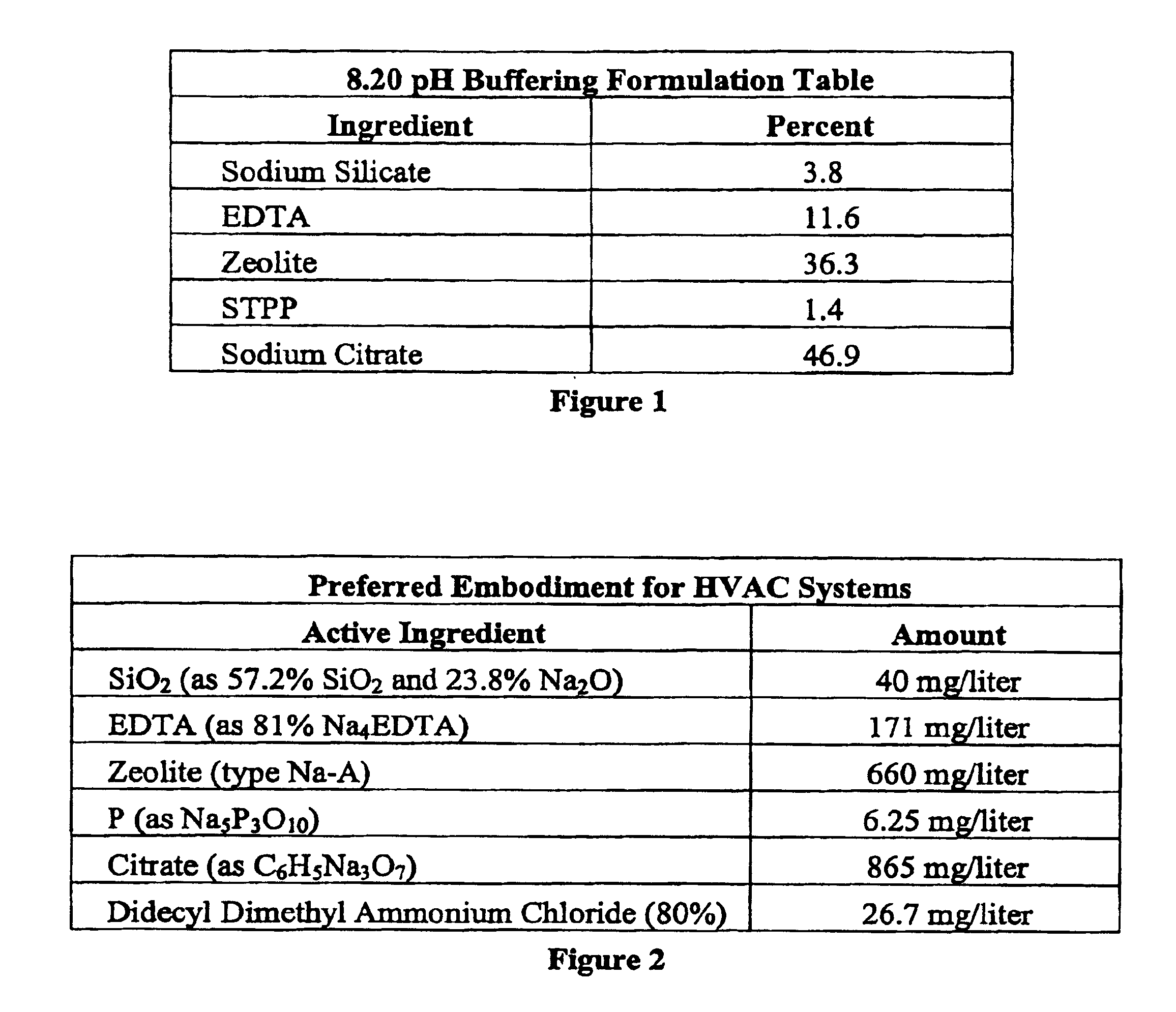 Coolant treatment formulation