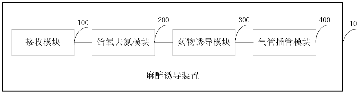 Anesthesia induction method and device and anesthetic machine