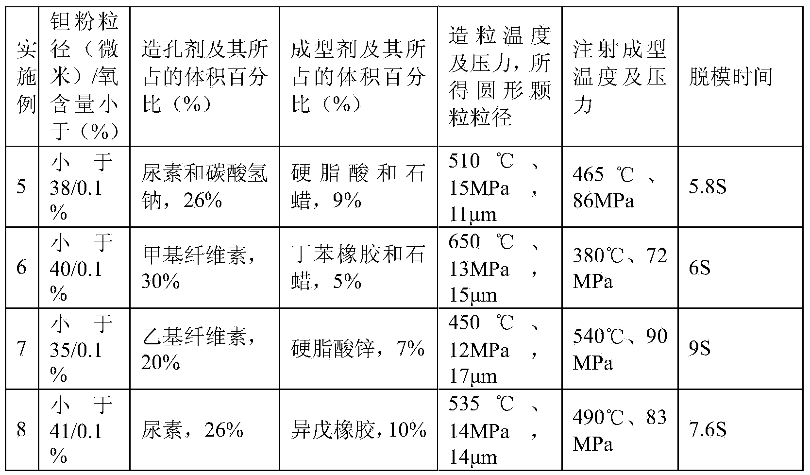 Method for preparing medical porous metal implant material