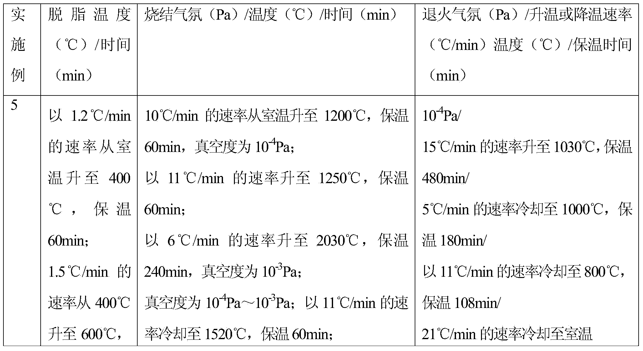 Method for preparing medical porous metal implant material