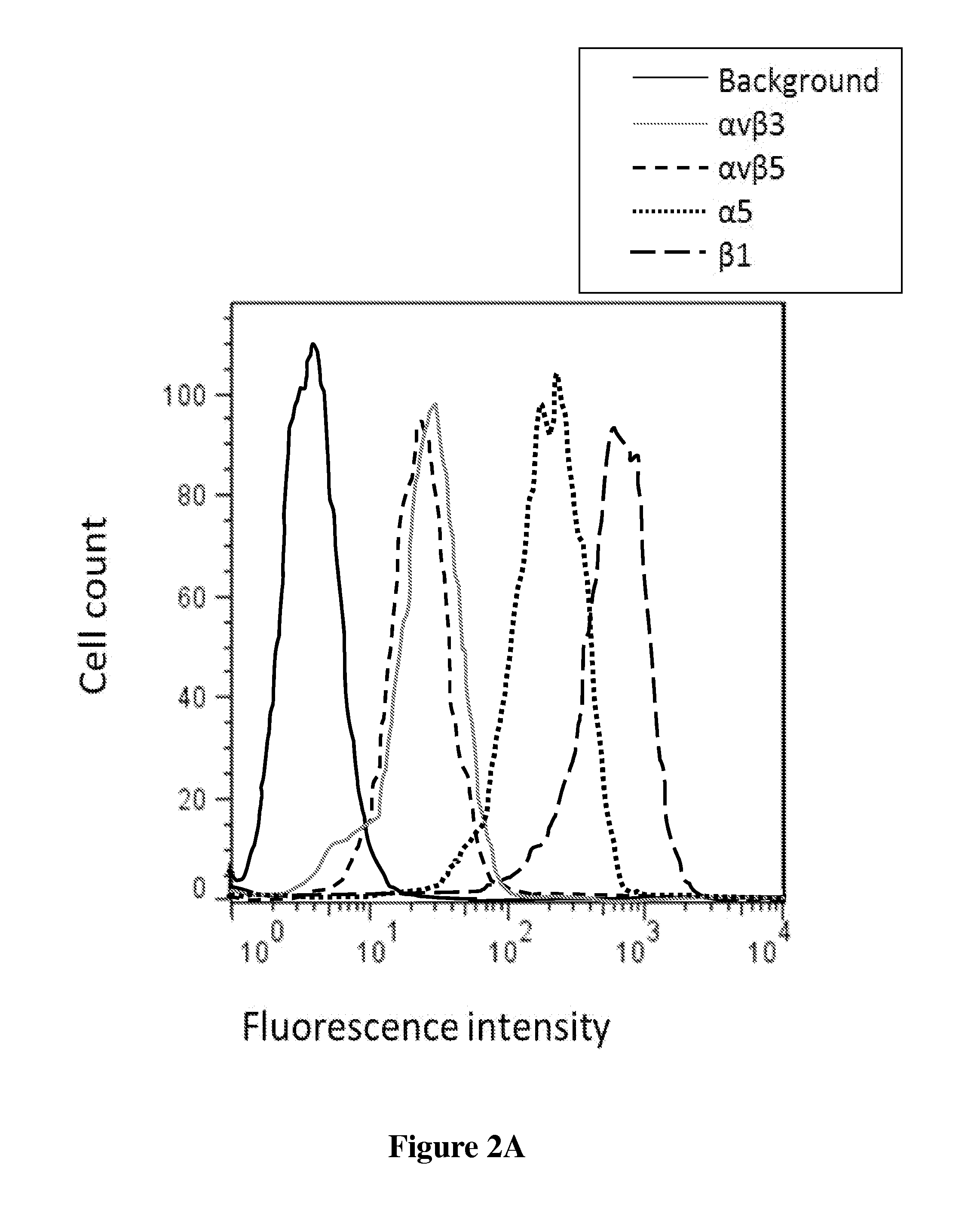 Conjugated knottin mini-proteins containing non-natural amino acids