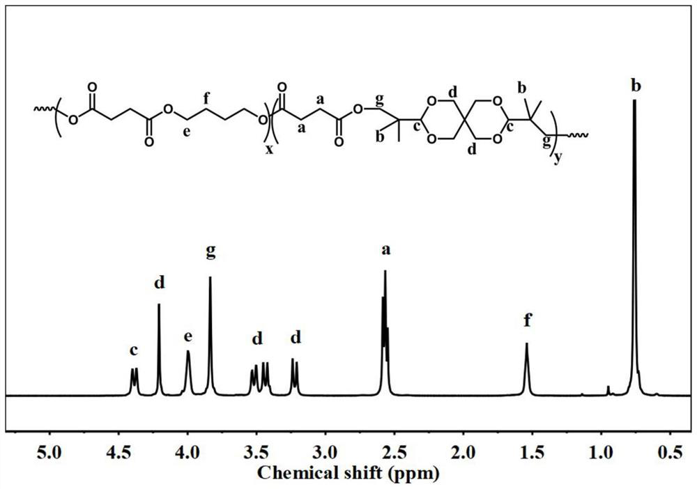 Copolyester based on spiroethylene glycol, preparation method and product thereof