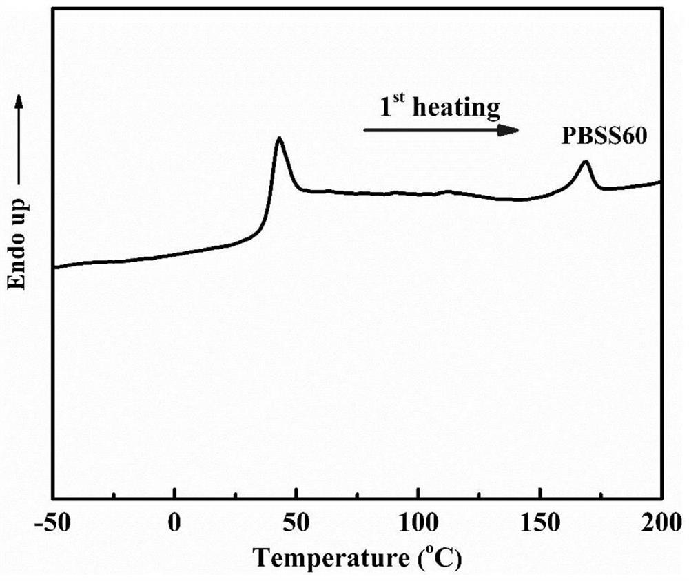 Copolyester based on spiroethylene glycol, preparation method and product thereof