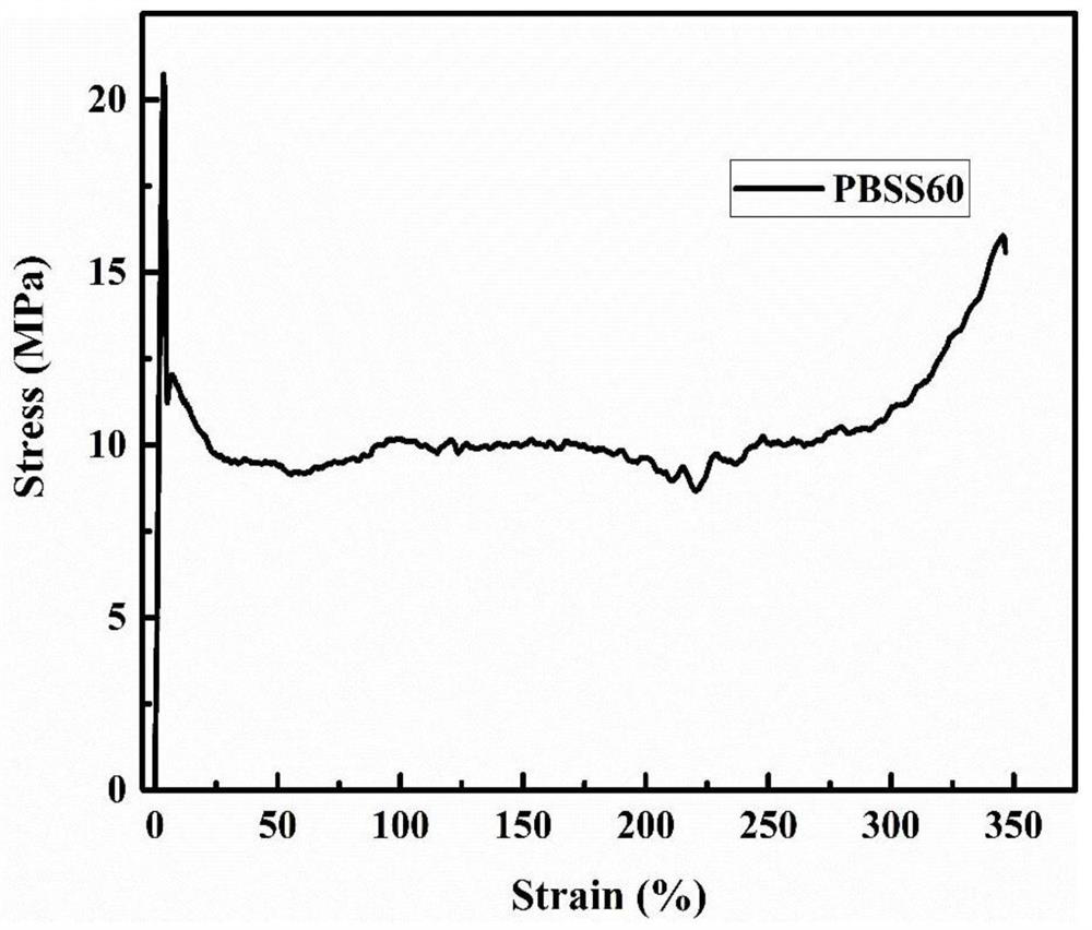 Copolyester based on spiroethylene glycol, preparation method and product thereof