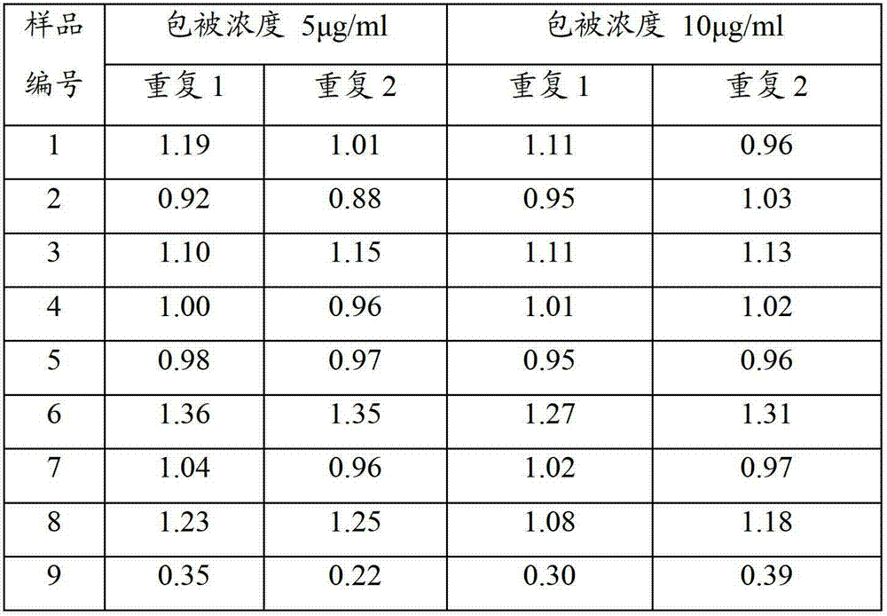 Mycoplasma hyopneumoniae antibody detection kit and manufacture method thereof