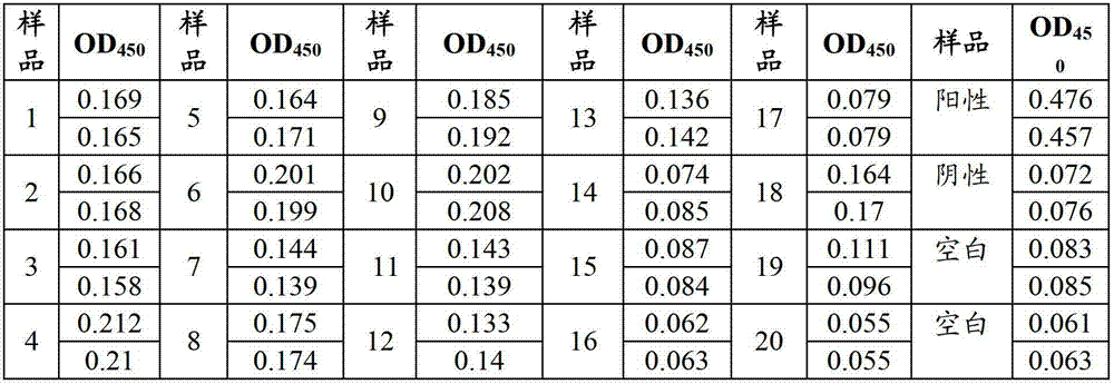 Mycoplasma hyopneumoniae antibody detection kit and manufacture method thereof