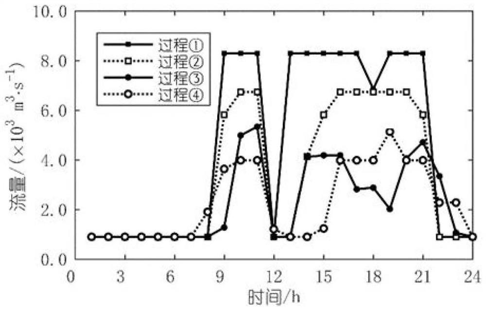 Hydropower station peak regulation discharge amplitude prediction method based on water level amplitude variation control