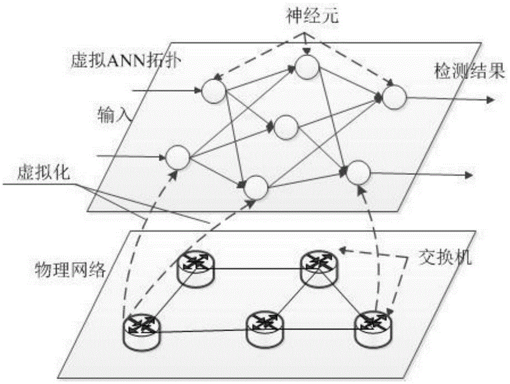 SDN network DDoS and DLDoS distributed space-time detection system