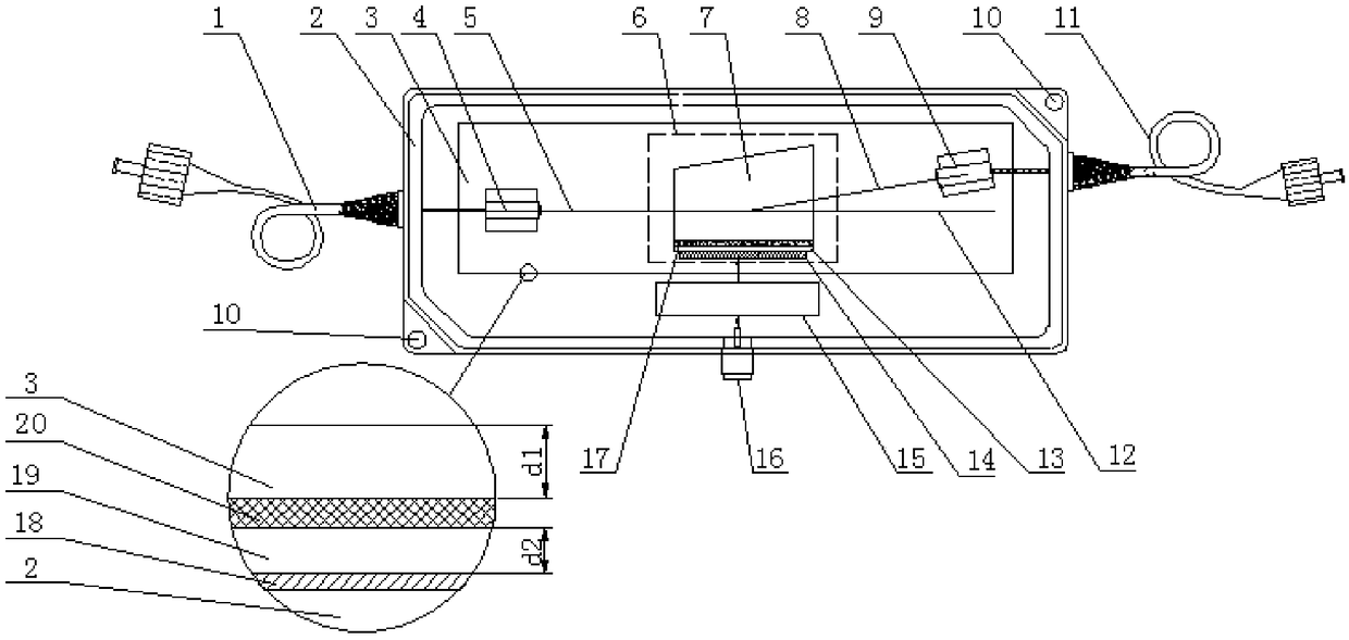 Optical fiber acoustic-optic device with high-performance stability