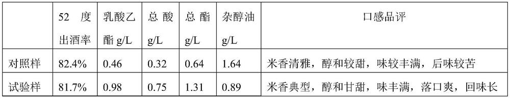 Brewing method for increasing the content of ethyl lactate and reducing the content of fusel oil in rice-flavored liquor