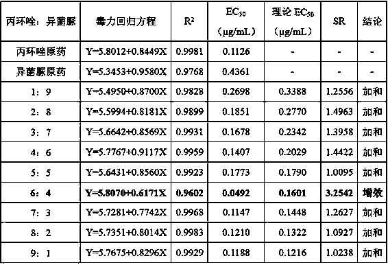 A kind of mixed agent and its application in preventing and treating small spot of corn