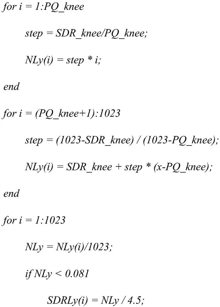 A format conversion method for high dynamic range video