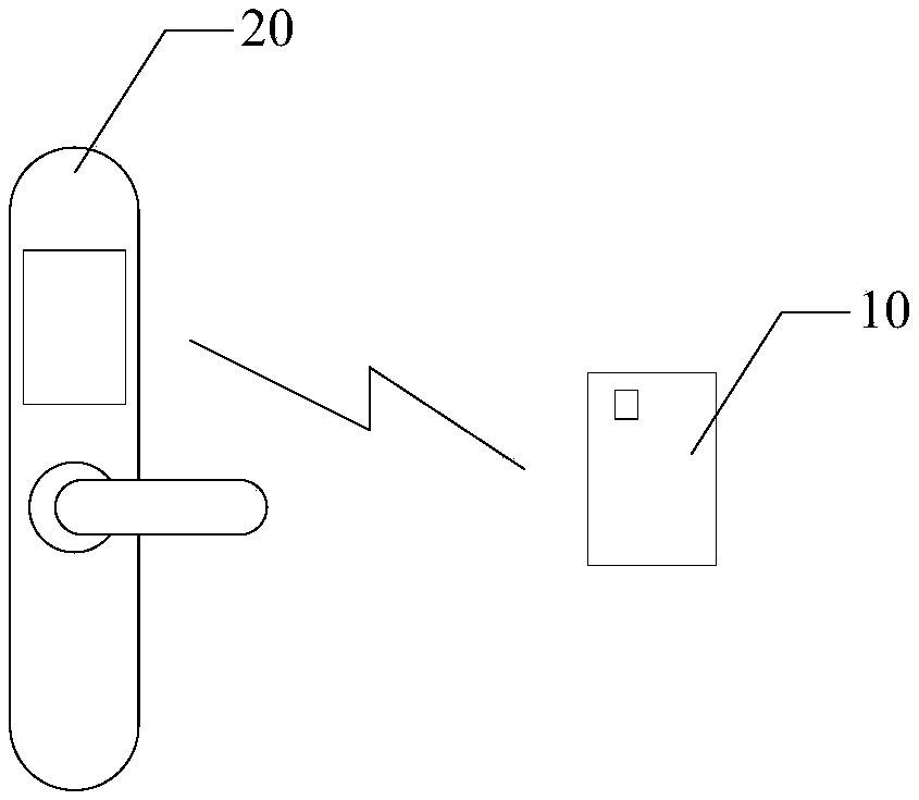 Smart card configuration method and device