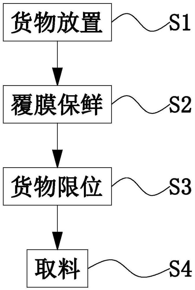 A kind of fresh-keeping transportation method of cold chain logistics