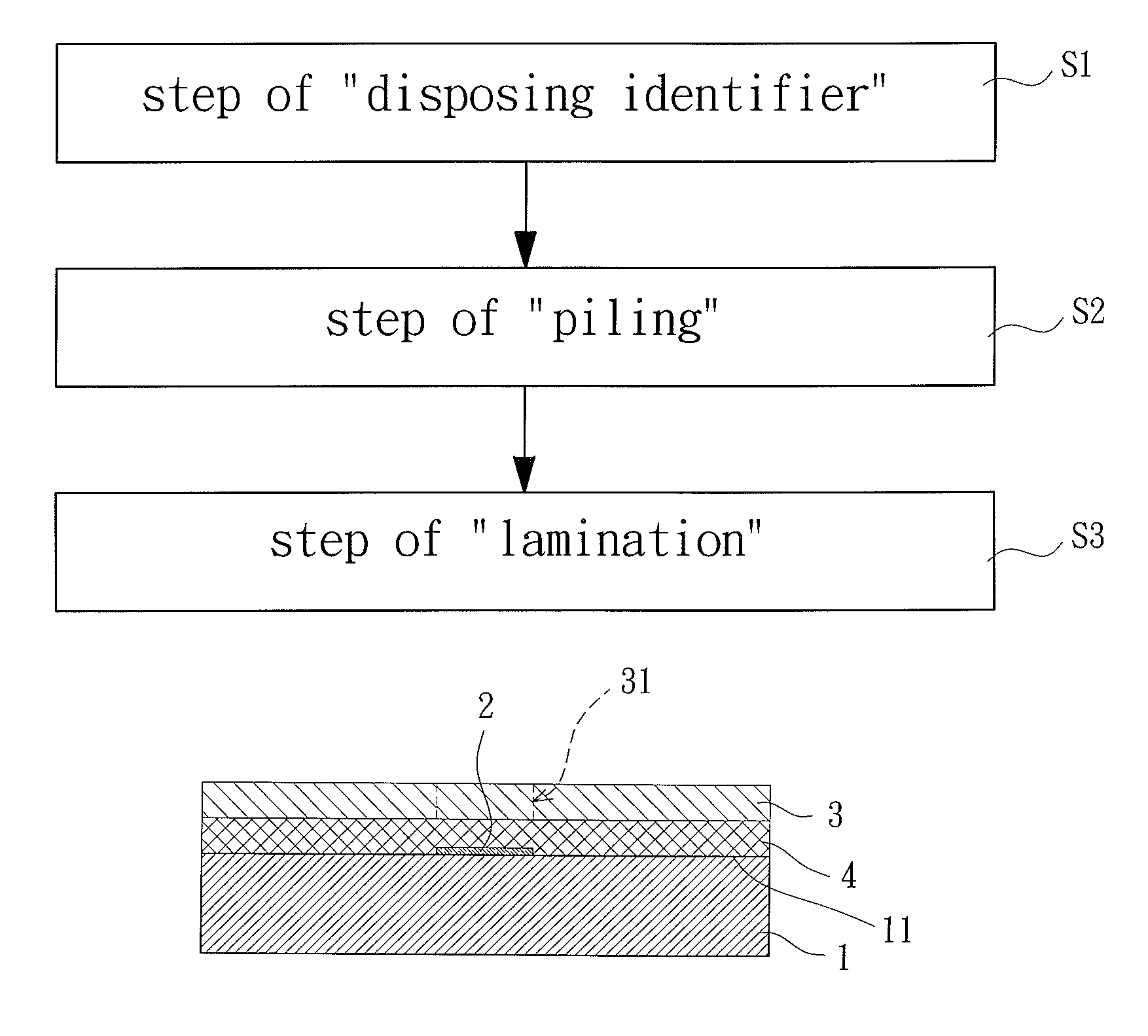 Manufacturing method of identifiable print circuit board
