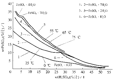 Method for concentrating and purifying titanium dioxide waste acid by using complex acid