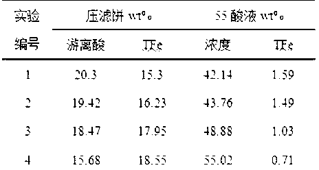 Method for concentrating and purifying titanium dioxide waste acid by using complex acid