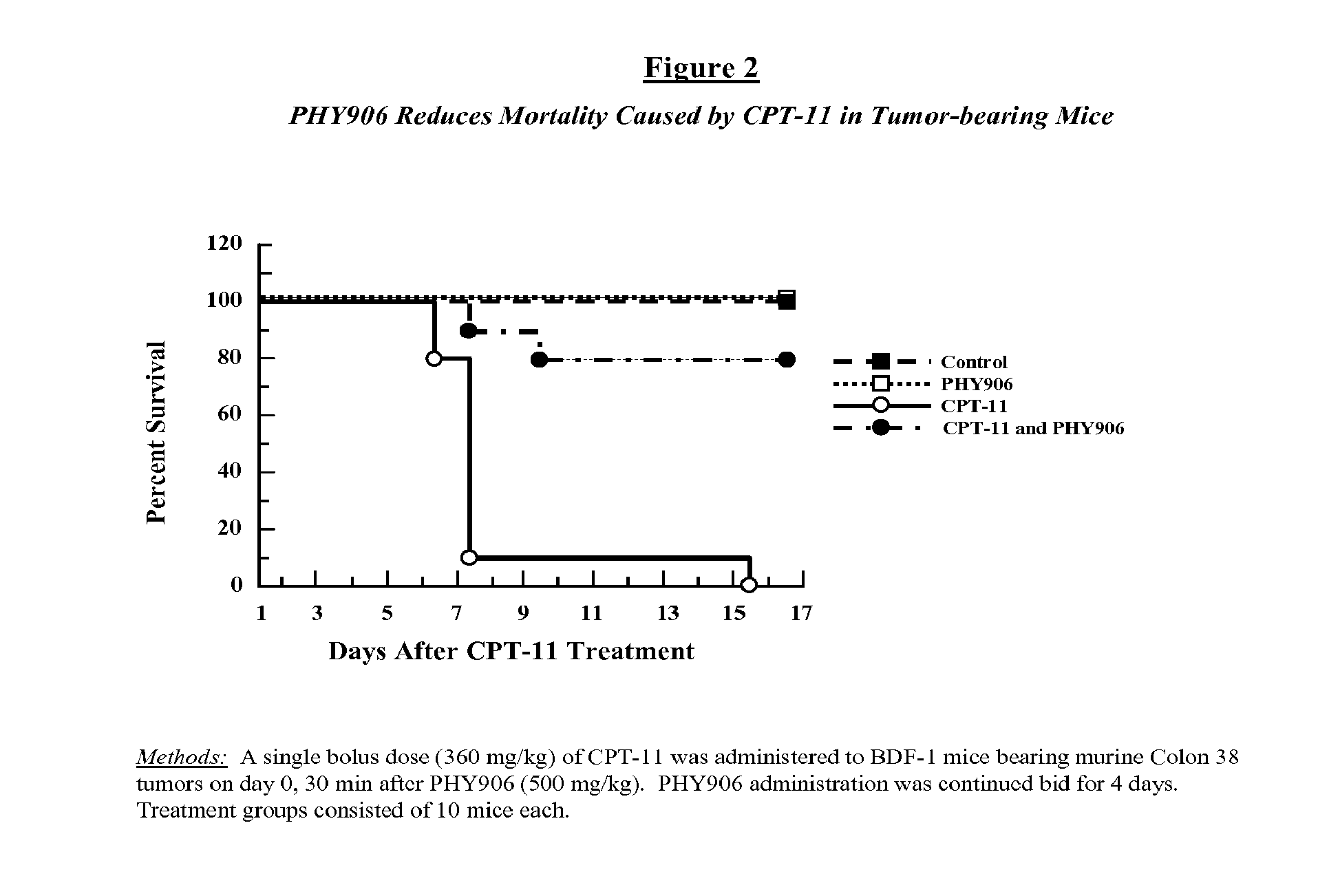 Use of phy906 as treatment for inflammatory bowel disease and/or irritable bowel syndrome