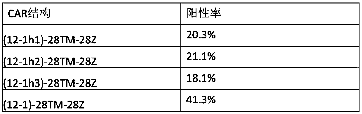 Anti-CD123 humanized single-chain antibody and application thereof