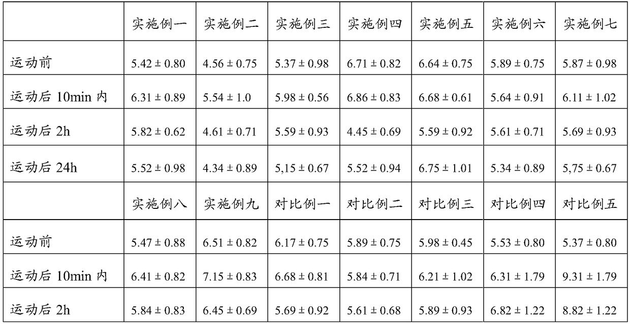 Sports drinks with low glycemic index and methods for their preparation and use