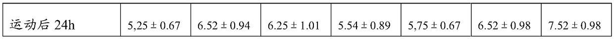 Sports drinks with low glycemic index and methods for their preparation and use