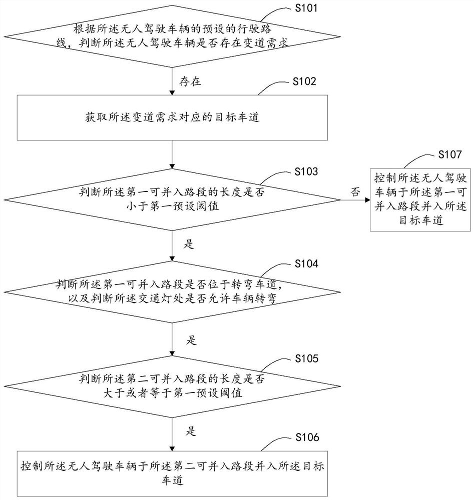 Method and device for merging lanes according to traffic light and unmanned vehicle