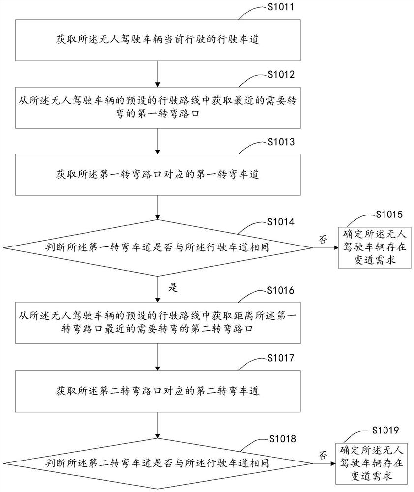 Method and device for merging lanes according to traffic light and unmanned vehicle