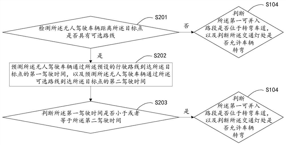 Method and device for merging lanes according to traffic light and unmanned vehicle