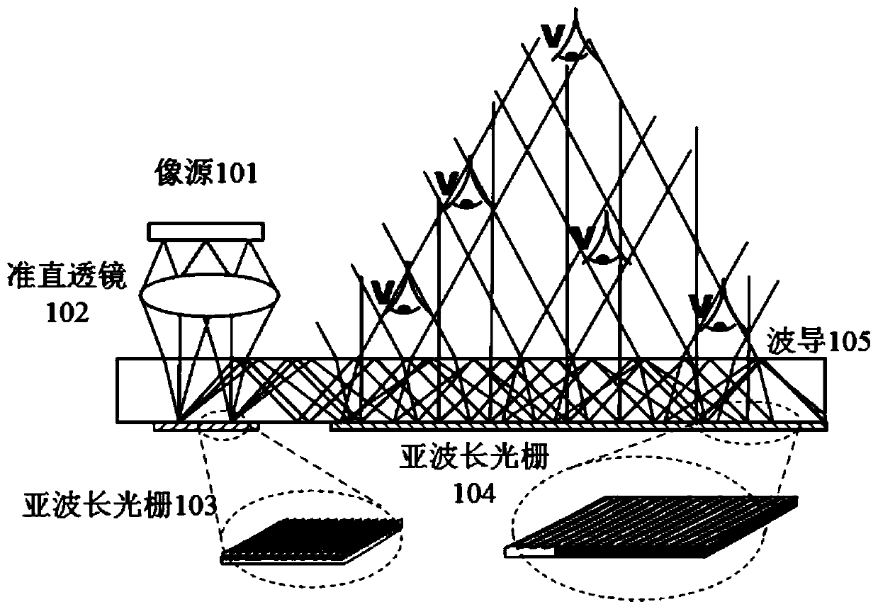 Design and optimization method of waveguide display sub-wavelength diffraction grating