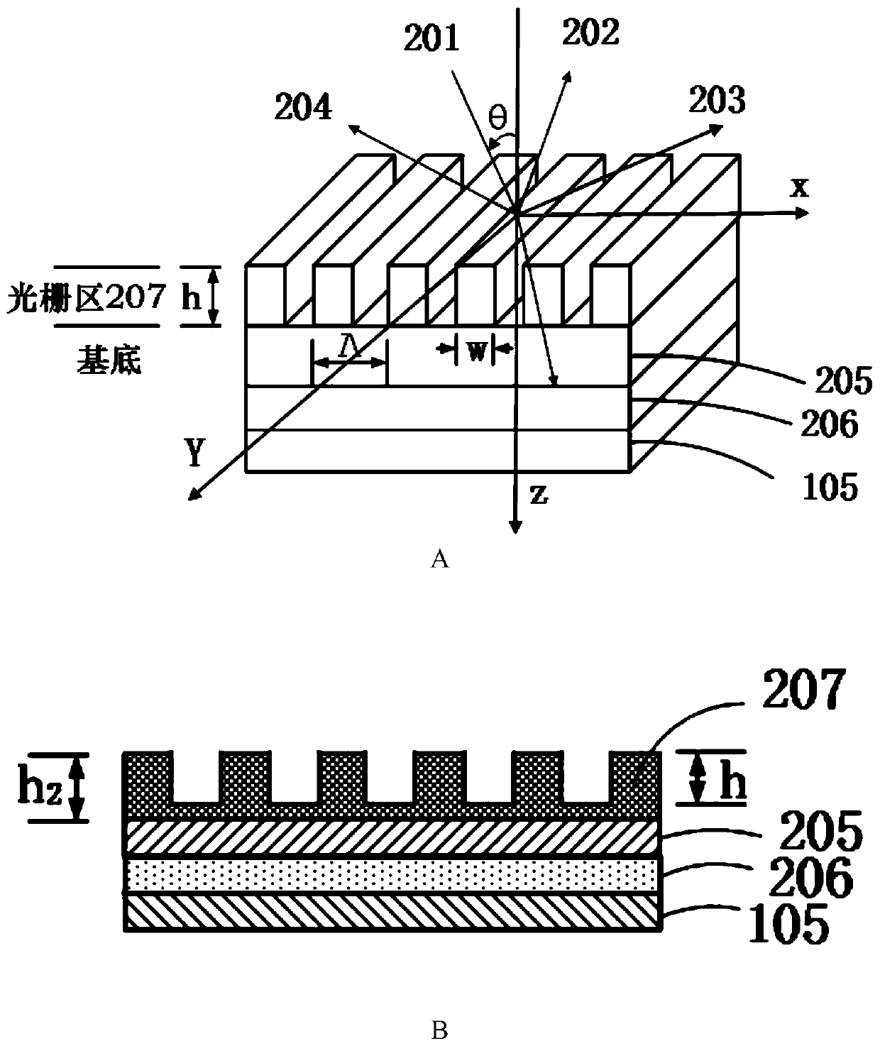 Design and optimization method of waveguide display sub-wavelength diffraction grating