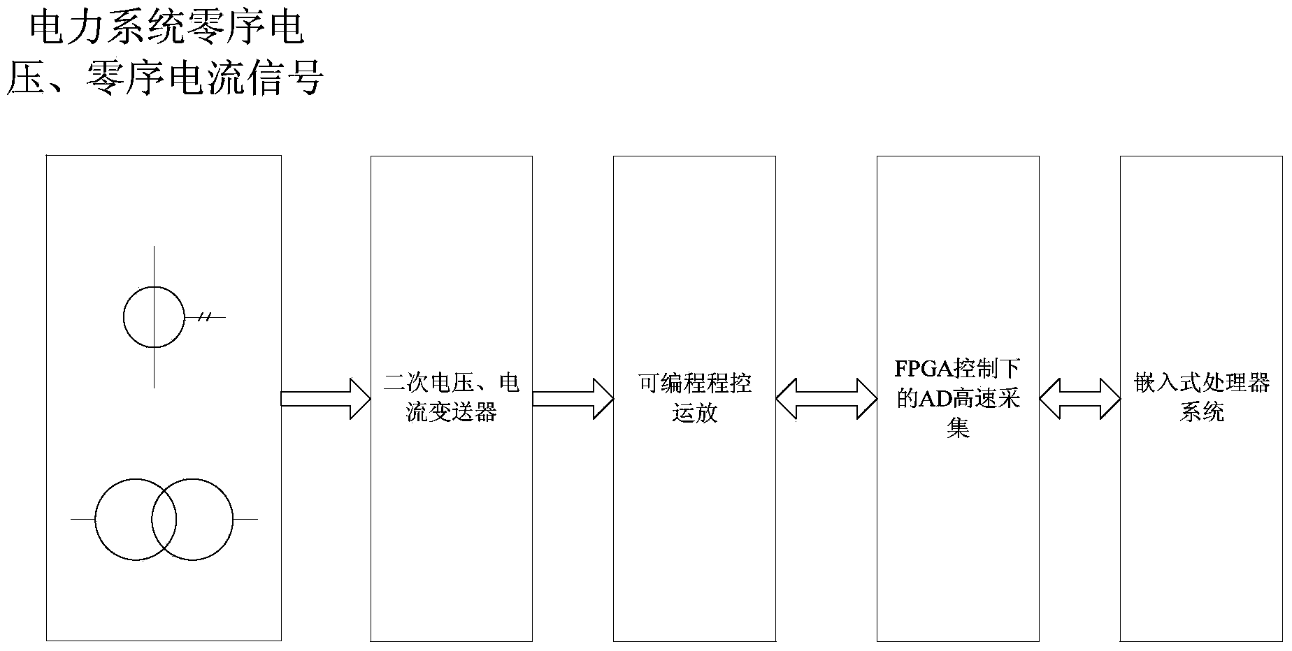 Ground fault line selecting method for small current grounding system