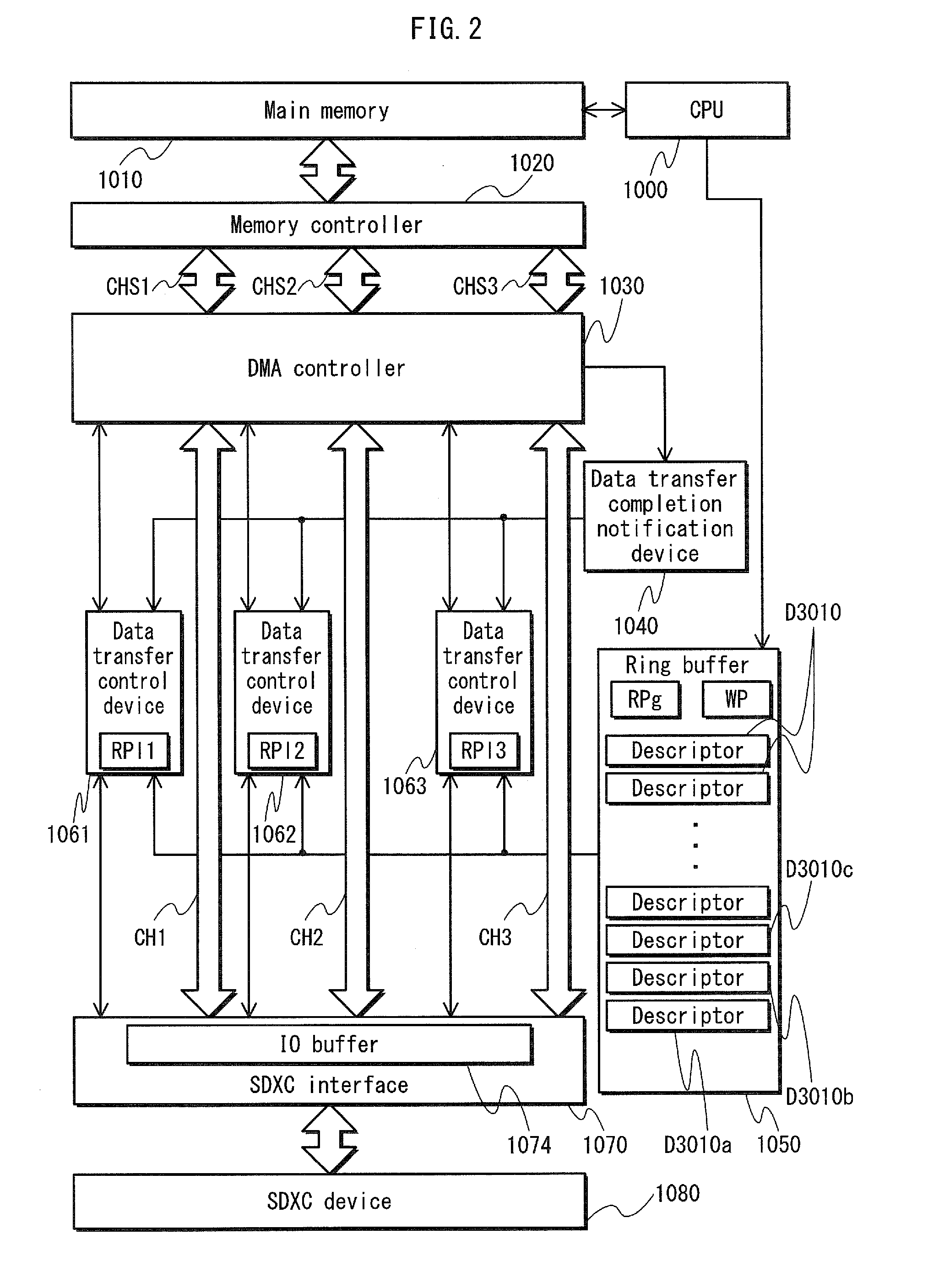 Data transfer control device, integrated circuit of same, data transfer control method of same, data transfer completion notification device, integrated circuit of same, data transfer completion notification method of same, and data transfer control system