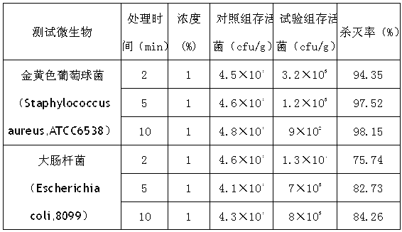 Mould-proof bacteriostatic Chinese medicinal detergent