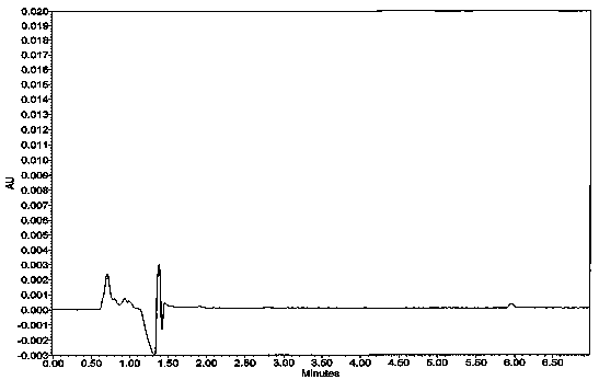 Analysis method for determining releasing rate of quetiapine fumarate sustained release tablet